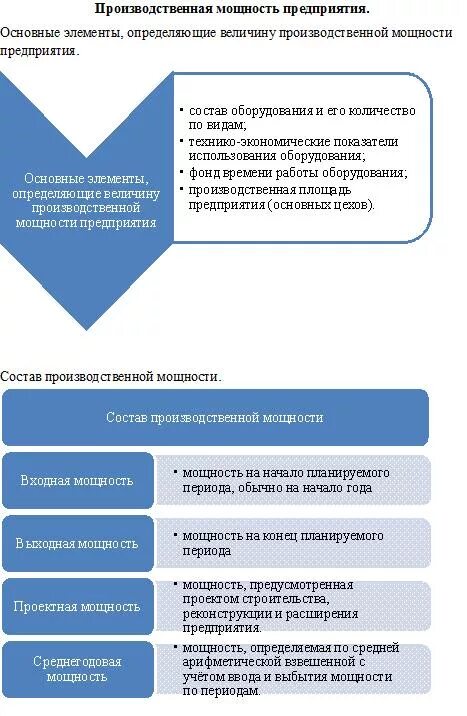Мощность предприятия это. Производственная мощность предприятия. структура производственной мощности предприятия. цель управления производственной мощностью предприятия:. понятие производственной мощности предприятия.