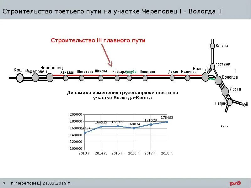 Характеристика третьего пути. 3 Пути. Программа третьего пути. Характеристика модели третьего пути.