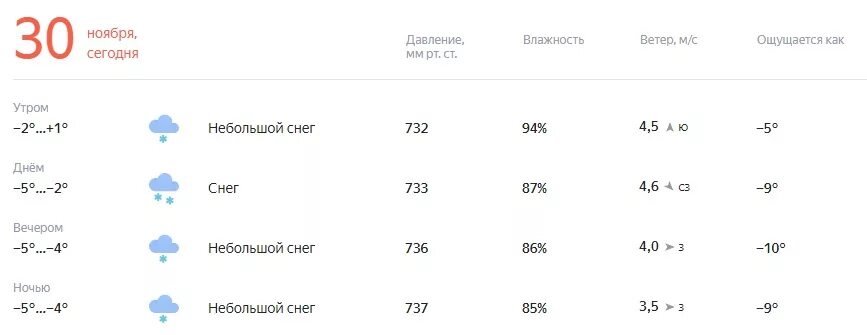 Погода в ессентуках сегодня по часам