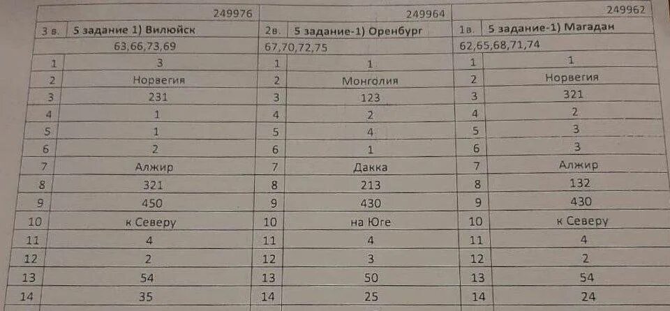 ОГЭ ответы по географии ответы 05 регион. ОГЭ по географии ответы 22 регион. Ответы на информатику ОГЭ 2023 год 23 регион. Регион 23 ответы ОГЭ общество.