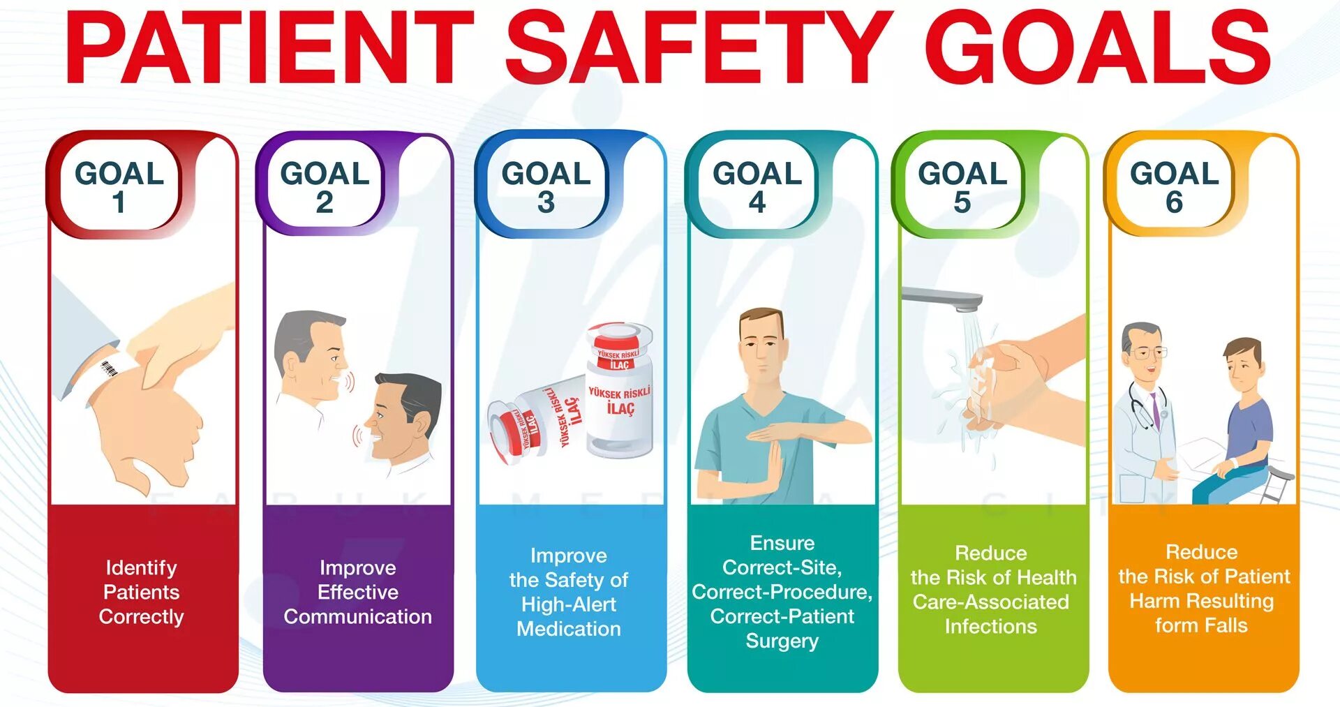 Ensure user. Patient Safety. World Health Organization Patient Safety. World Safety and Health Day. International Patient Day.