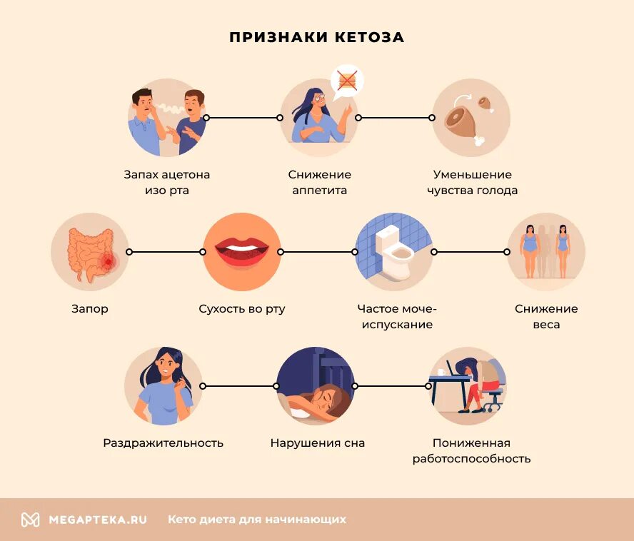 Заключение в курсовой по экономике картины. Кето-диета что это принцип работы. Кетоз печени. Кетоз печени. Кетоз печени.