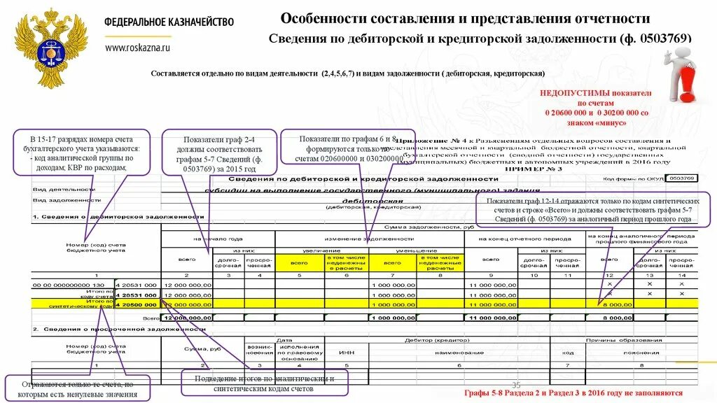 Порядок заполнения формы 1 и 2. Форма 6.1. Форма для заполнения. Как правильно заполнять форму. Форма 6 как заполнить.