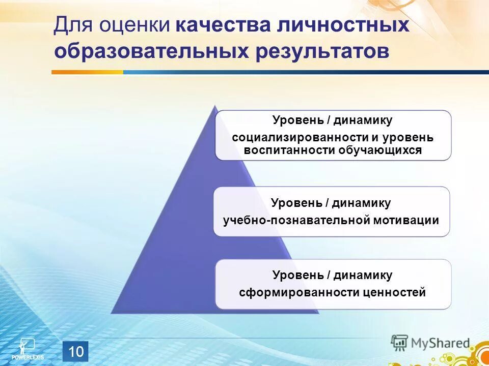 Уровень сформированности личностных результатов. Уровень сформированности личностных результатов