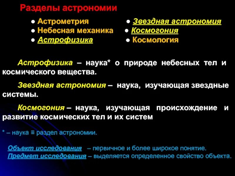 Представленных в разделе является. Разделы астрономии. Основные разделы астрономии. Разделы современной астрономии. Астрофизика это раздел астрономии.