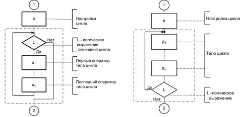 Логические циклы