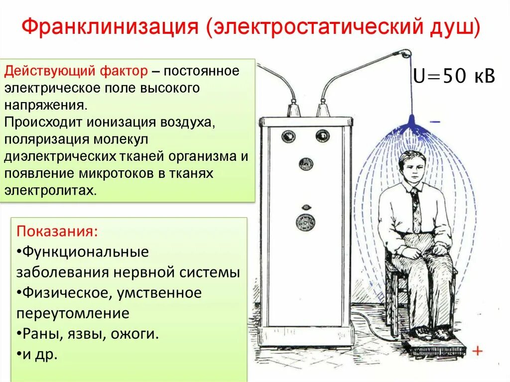 Аппарат франклинизации АФ-3-1. АФ-2 франклинизация. Алгоритм проведения процедуры франклинизации.