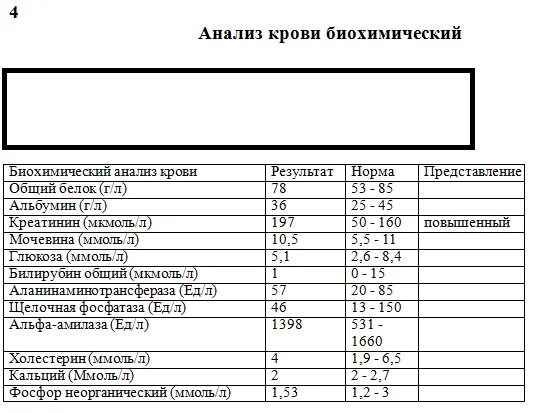 Анализы на латинском расшифровка