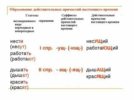 Причесанная какое причастие