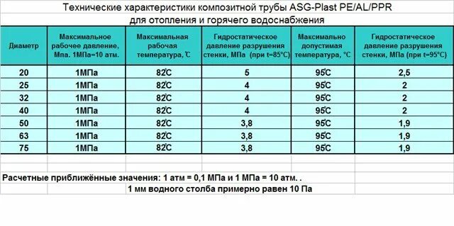 Сколько атмосфер держит