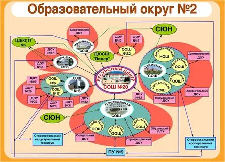 Какие существуют форматы сетевого взаимодействия в образовании