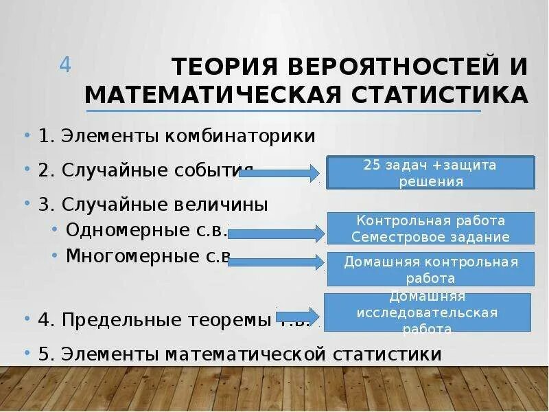 Теория вероятности и мат статистика. Элементы теории вероятностей элементы математичке статистики. Теория вероятностей и статистика математическая Вертикаль. Статистика и теория вероятности 8 класс. Учебник статистика и вероятность 8 класс читать