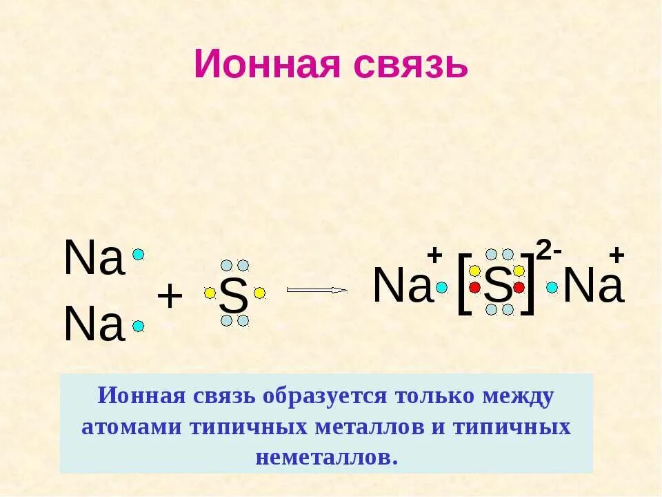 Схема ковалентной связи h2. Схемаобразование ионов машний. Соединение магния и фтора. Соединение магния и фтора. Образование связи в молекуле кислорода.