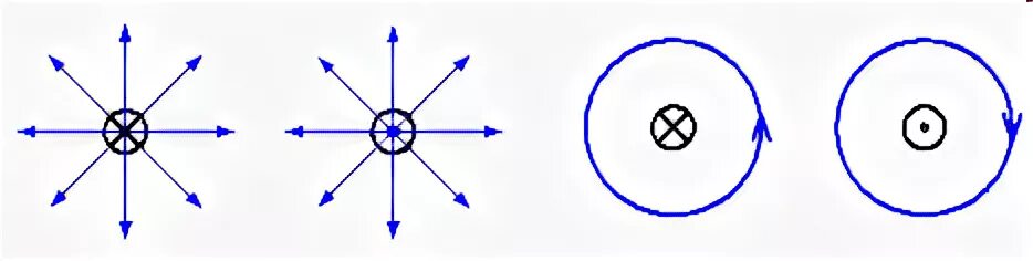 Направление магнитных линий по часовой стрелке. Направление стрелок в магнитном поле. Направление тока в проводнике рисунок. Проводник с током рисунок. Направление тока в проводнике обозначается «крестико.