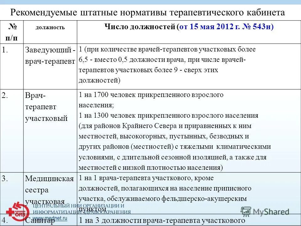 Фельдшерско-акушерский пункт штатные нормативы. Приказ о штатных нормативах. Приказ о штатных нормативах. Штатные нормативы медицинского персонала. Приказ о штатных нормативах.