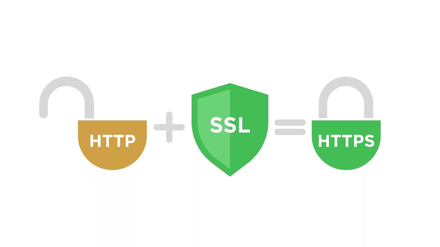 SSL картинка. SSL шифрование. SSL логотип. Защищенное соединение SSL. Установить ssl на сайт