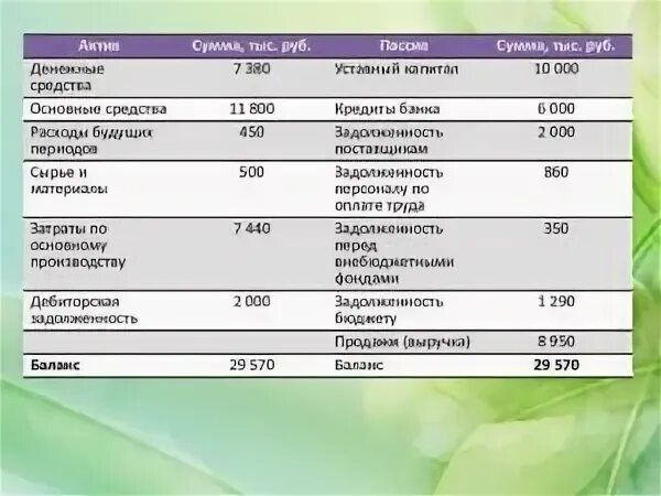 Подотчетное лицо актив или пассив