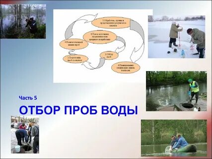 Методика водных объектов