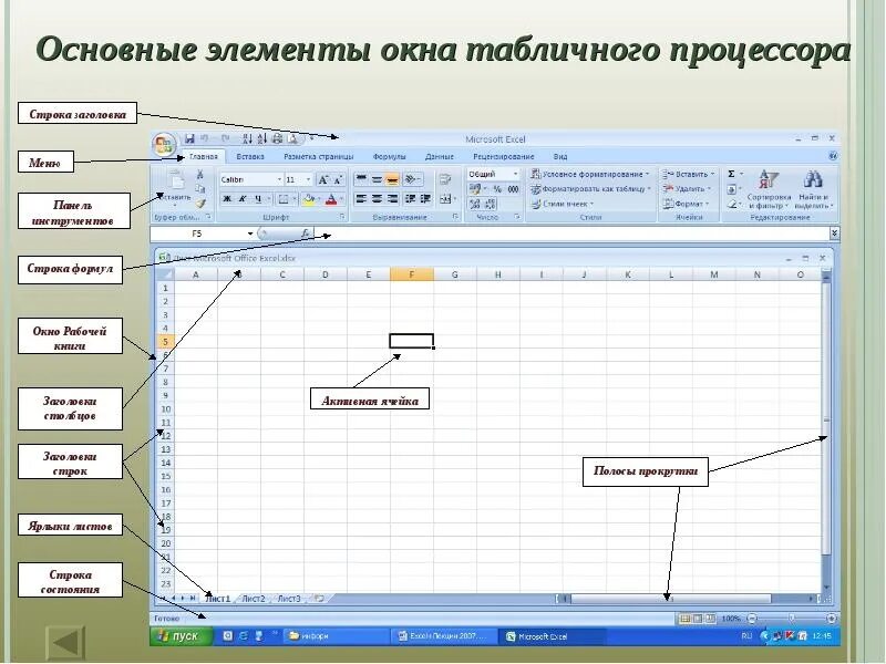 Элементы рабочего окна. Основные элементы окна табличного процессора excel. Эксель табличный процессор эксель. Интерфейс табличного процессора MS excel. Основные элементы табличного процессора.