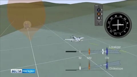 Системы посадки самолетов