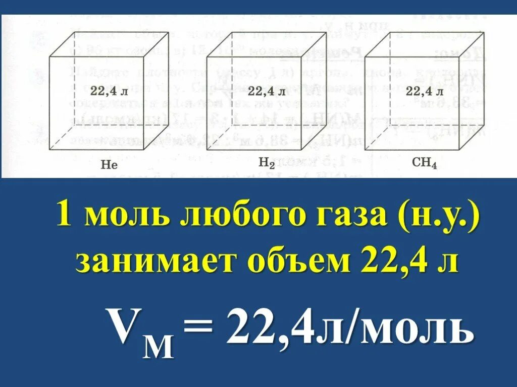 Объем 22.4. 22.4 Л/моль что это. VM 22.4 Л/моль. Объем 1 моль. 1 моль любого газа