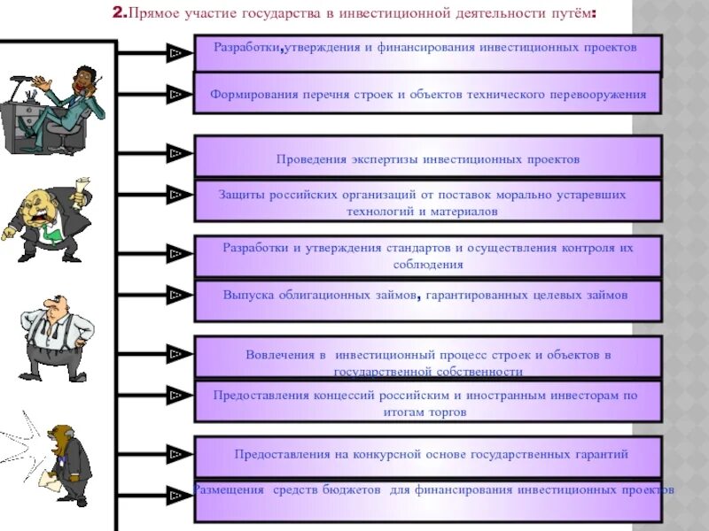 Система финансирования инвестиционных проектов включает Основы финансирования инвестиционных проектов