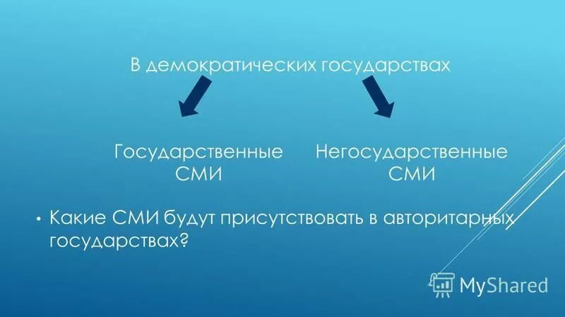 Сми и демократия. Негосударственные сми примеры. Средства массовой информации в россии. Рейтинг сми. Религия и сми.