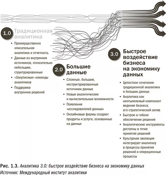 Дизайн отчетов power bi. Аналитика канала ютуб. Психология png на прозрачном фоне. Читать аналитику. Media store.