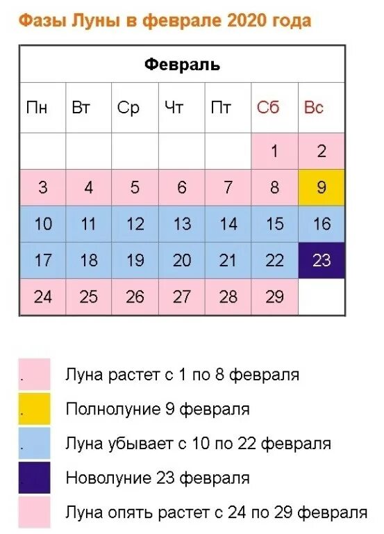 Когда начинается убывающая луна в феврале. Фазы луны в феврале. лунный календарь на февраль 2025. дни в феврале 2025. растущая луна в феврале.
