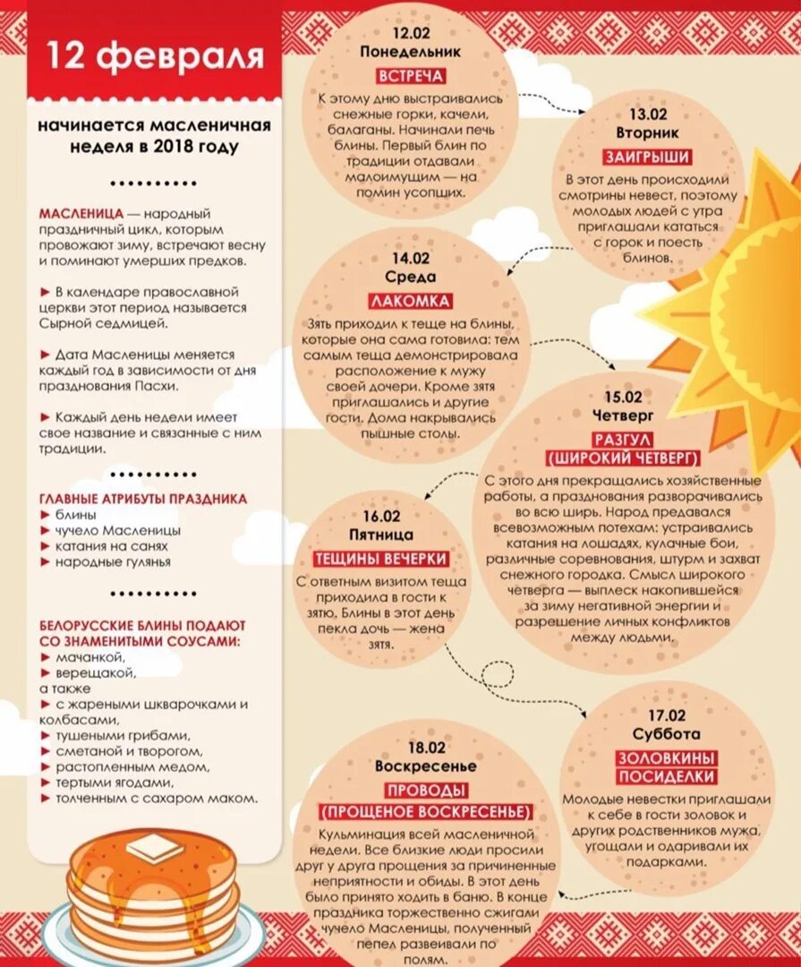 Масленичная неделя. Дни недели Масленицы. Неделя Масленицы. Название дней масленичной недели. Блинная неделя по дням кто к кому