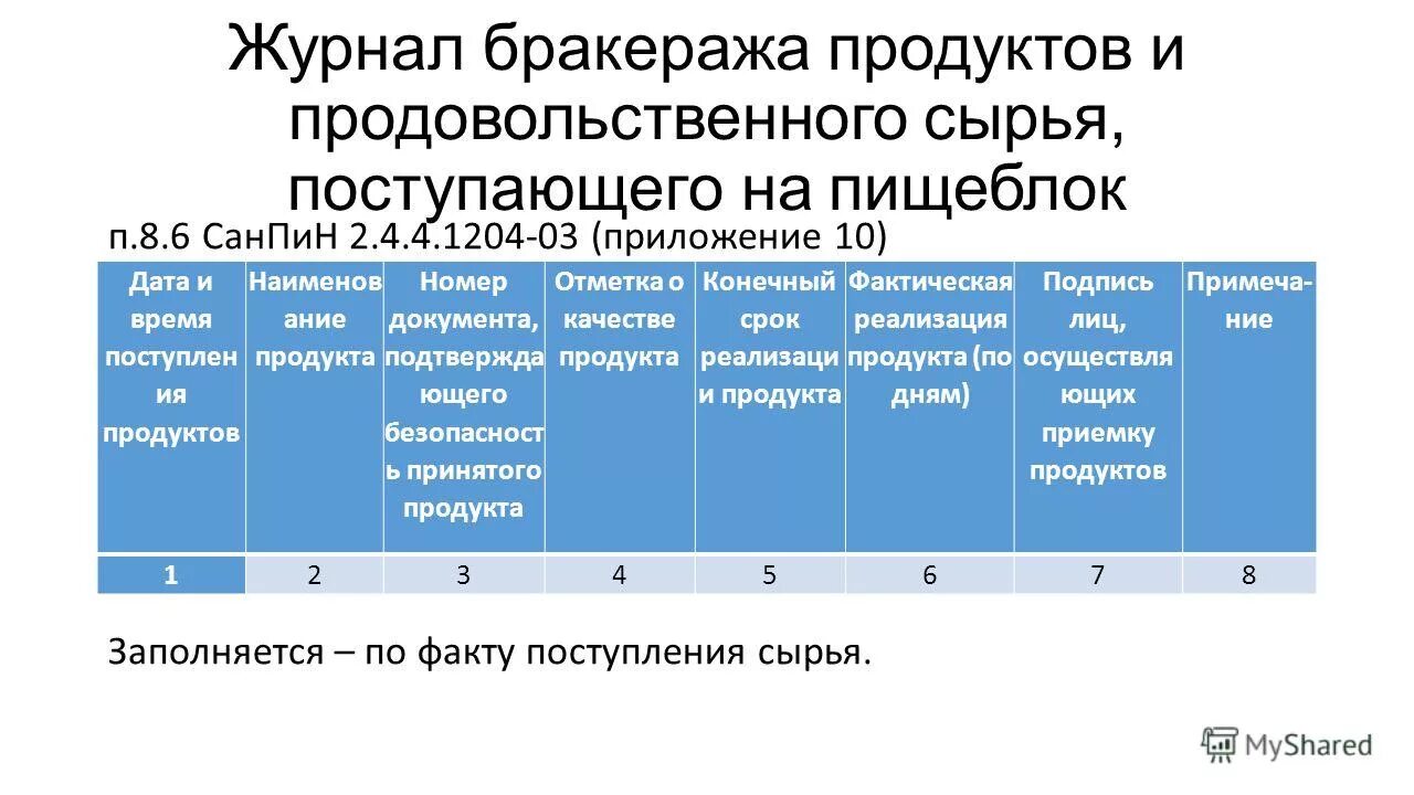 Товары санпин