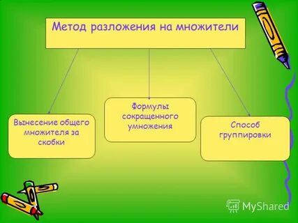 Алгоритм разложения на множители