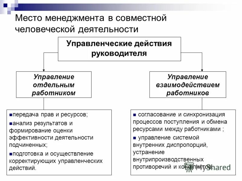 Управленческий эффект