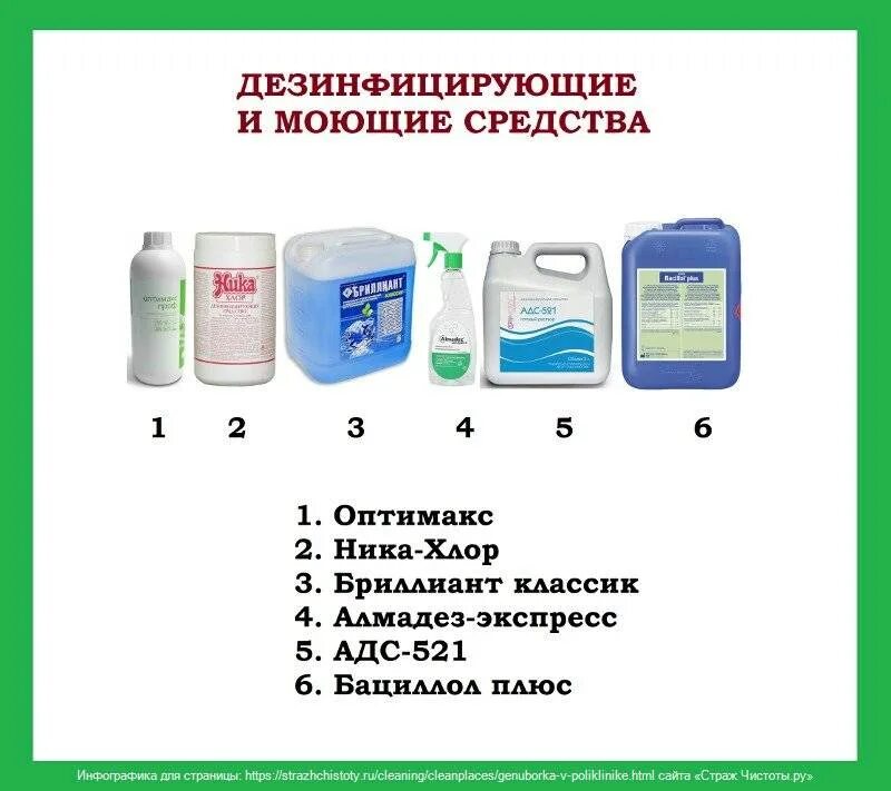 Надо ли обеззараживать. Дезсредства для медицинских учреждений таблица. Этикетки на ДЕЗ раствор для дезинфекции. Дезинфектанты для помещений. Средства санитарной обработки.