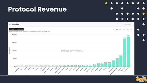 Token source