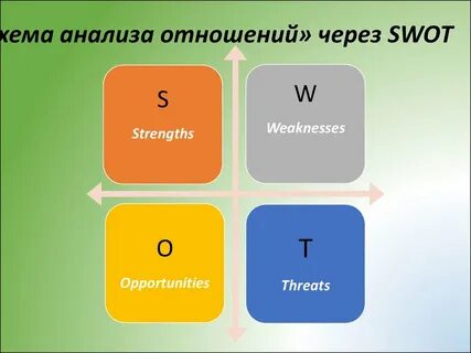 Аналитические отношения