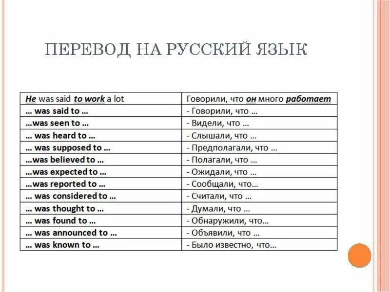 Complex subject в английском языке. Переводчик Complex subject с русского на английский. Complex subject в презентации POWERPOINT. Худои перевод на русский.