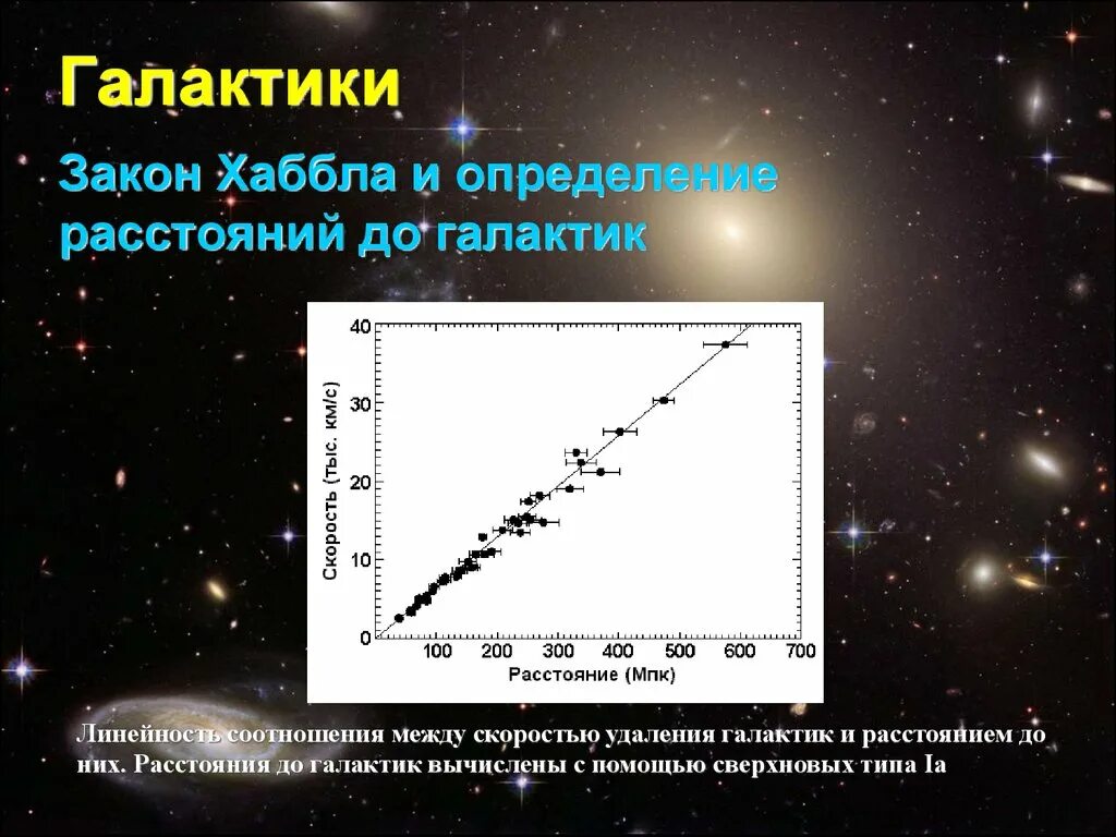 Линейная скорость галактики. Определение расстояний до галактик. Определить расстояние до Галактики. Закон Хаббла. Расстояния до галактик определяют по.