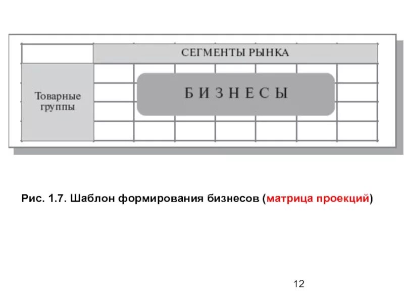 Сегменты рынка матрицы