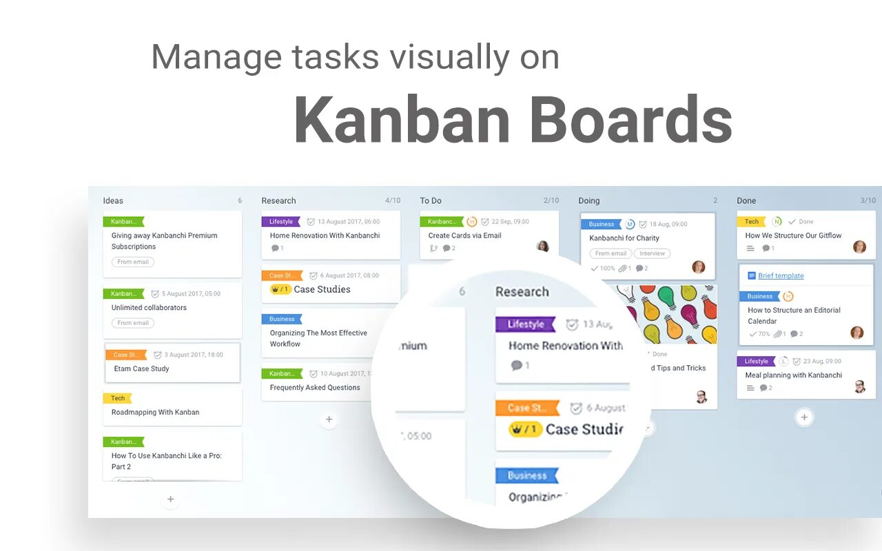 Visual task. Дашборд канбан. гугл канбан. kanban кейс. task board kanban.