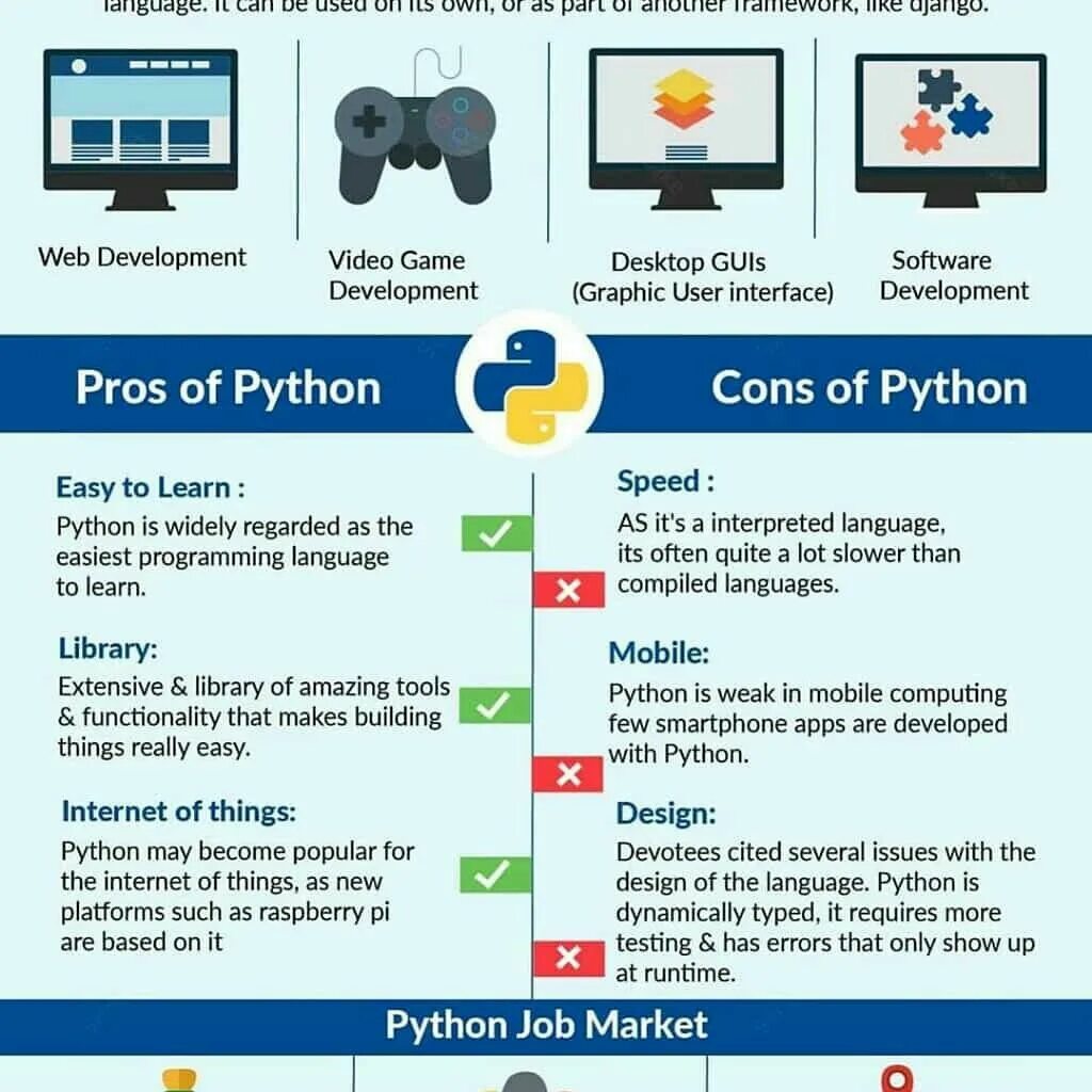 Extension lib. Python. Learn Python. Is Python. Python Programming language.