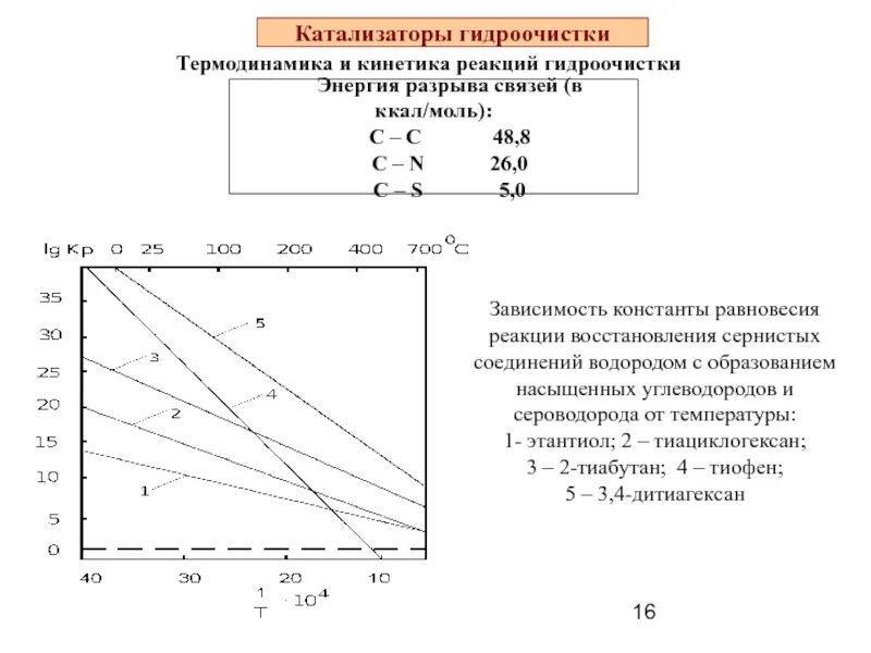 Энергия разрыва. АКМ катализатор гидроочистки. Катализаторы гидроочистки нефтяных фракций. Катализаторы гидроочистки дизельного топлива. Катализаторы гидроочистки алюмокобальтмолибденовый катализатор.