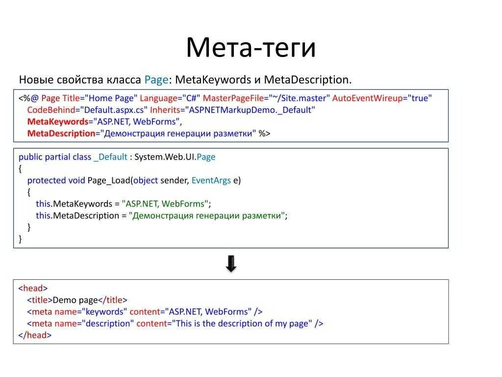 Page description. МЕТА-Теги что это. МЕТА-тег keywords. МЕТА ключевые слова. МЕТА-тег title.