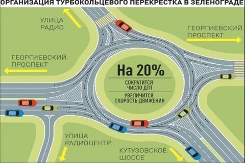Движение на кольце поворотники