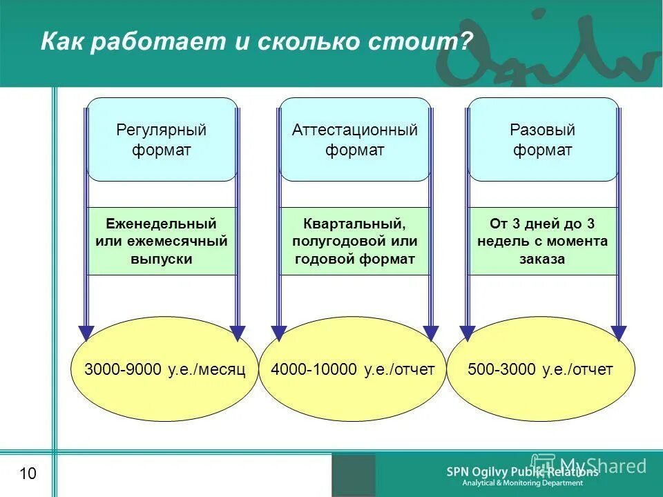 методы оценки эффективности pr