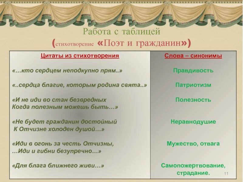 Поэт и гражданин Некрасова. Стихотворение поэт и гражданин. Таблица поэт и гражданин Некрасов. Стихотворение Некрасова поэт и гражданин. План стиха поэт