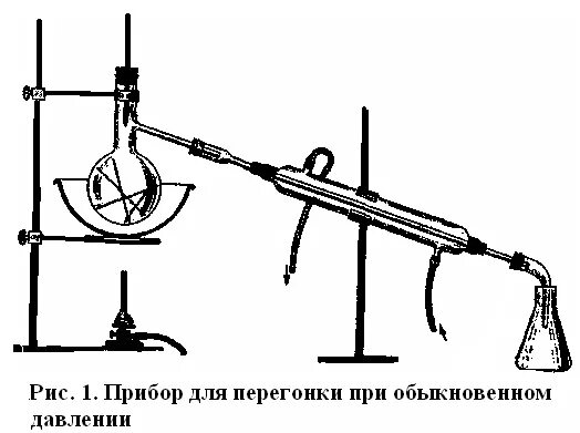 Перегонкой называют. Перегонка под обыкновенным давлением. Насадка для перегонки. Прибор для перегонки при пониженном давлении. Рисунки прибора для простой перегонки.