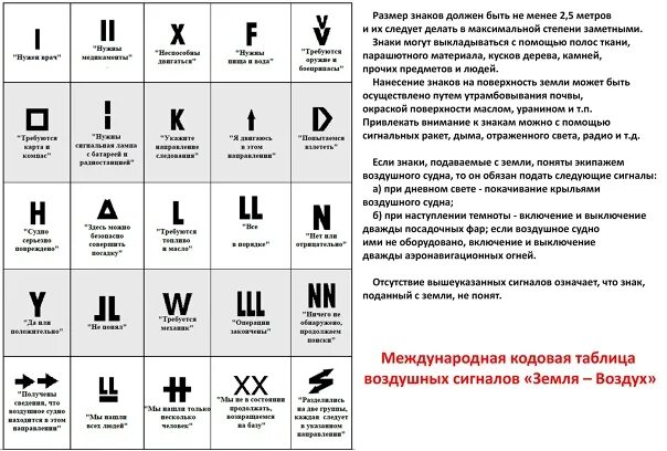 Кодовая таблица сигналов земля воздух. Международная таблица сигналов бедствия земля воздух. Таблица воздушных сигналов земля воздух. Международная кодовая таблица аварийных сигналов.