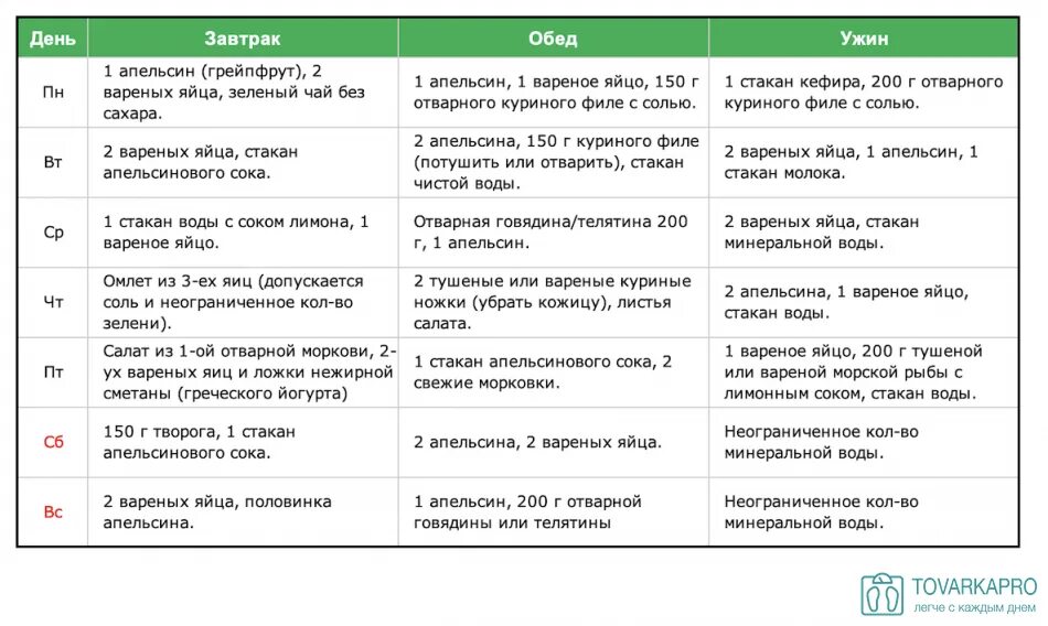 Яичная диета на 3 дня. Яично апельсиновая диета на 7 дней меню. Яично белковая диета на 4 недели меню. Яичная диета на 7 дней для похудения меню. Белковая диета для похудения меню яичная.