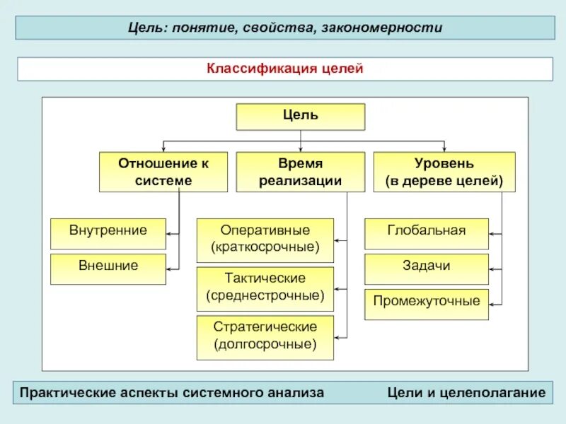 Свойства систем классификации. Свойства понятия. свойства системы классификации. основные понятия классификации систем. характеристика понятия.
